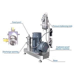 GRS2000農(nóng)藥懸浮液乳化機