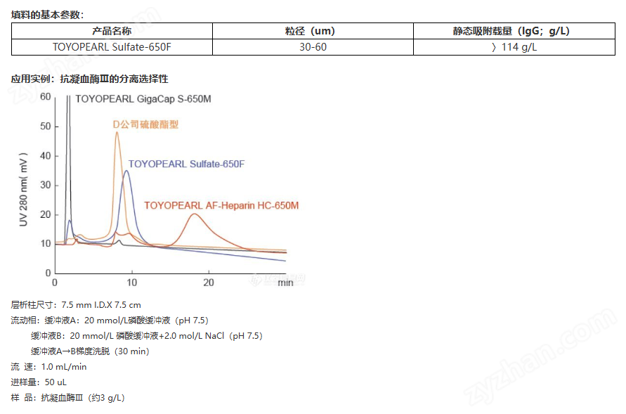 28772f95-29b8-499f-b543-0d15ac6a38c2.png TOYOPEARL Sulfate-650F填料23468