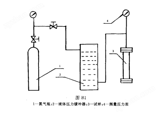 煤礦用非金屬瓦斯輸送管材耐正壓力測(cè)試儀