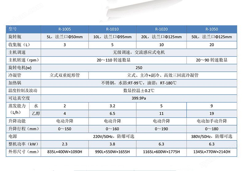 上海生產R系列旋轉蒸發器10L 蒸發設備
