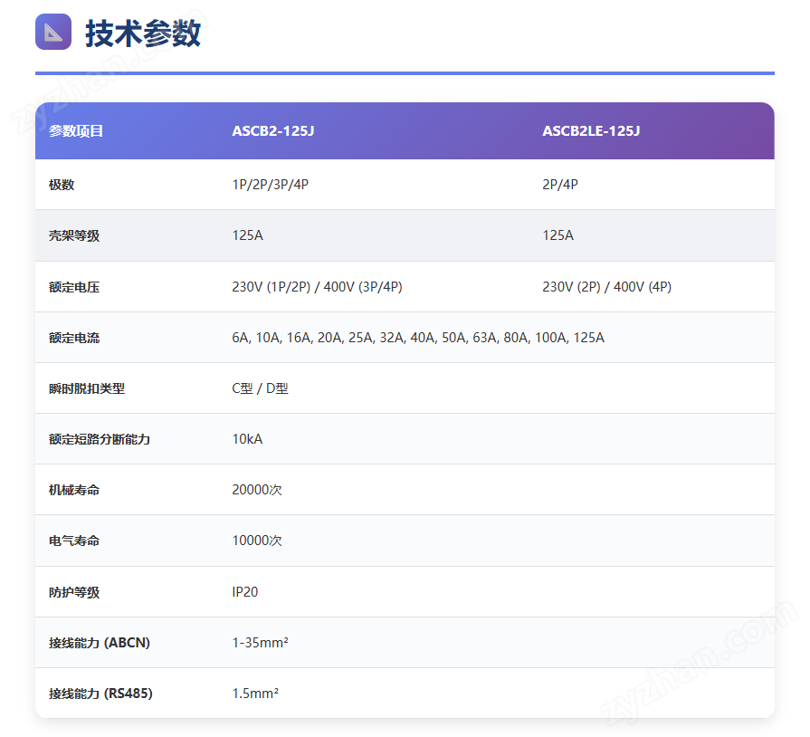 智能微型斷路器