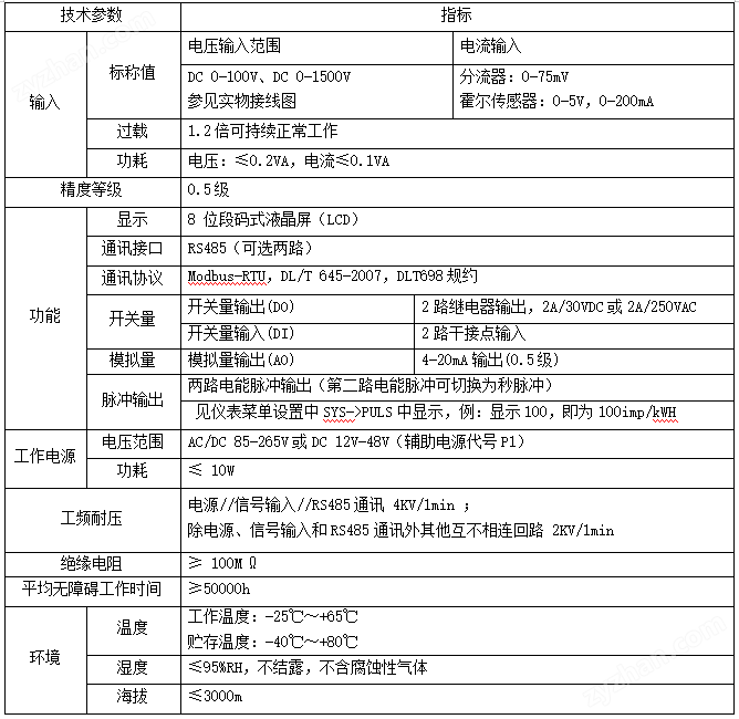 安科瑞DJSF1352-RN-6/S直流電能表儲(chǔ)能光伏系統(tǒng)高精度計(jì)量適配1500V電壓