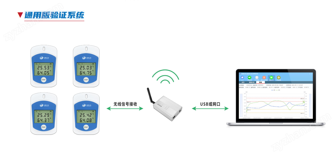 京麒無線實時溫濕度驗證儀