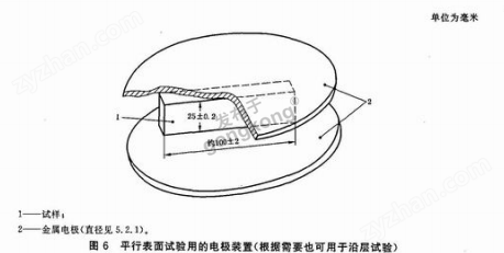 GB/T1408-2006紡織品電壓擊穿試驗儀