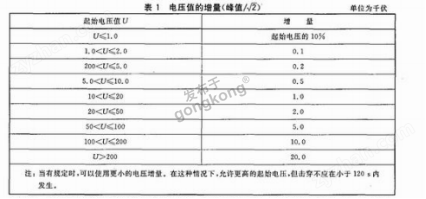 GB/T1408-2006紡織品電壓擊穿試驗儀