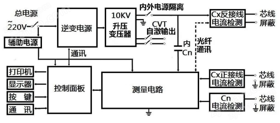 GB/T1409-2006抗干擾自動介質損耗測試儀