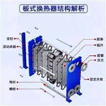 板式換熱器的換熱片材質(zhì)不銹鋼鈦材熱交換器