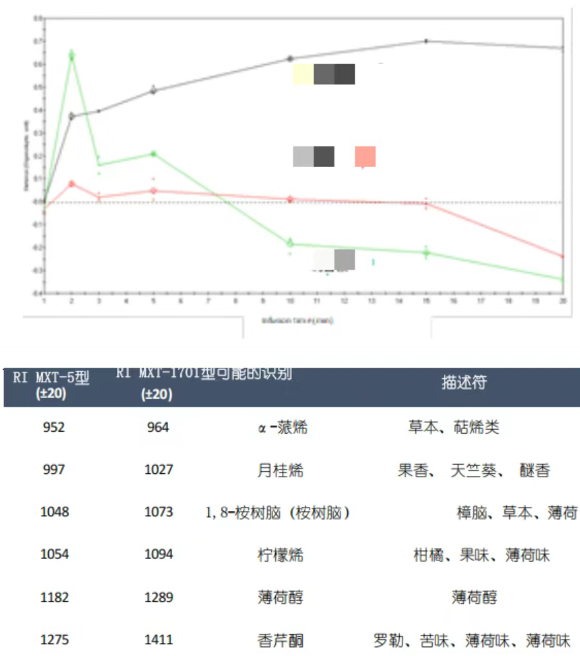 感官分析方案-電子鼻在茶行業(yè)的應(yīng)用