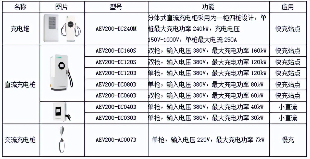 零碳浪潮下，園區(qū)如何“智”勝未來(lái)？安科瑞的答案是以“能”為先
