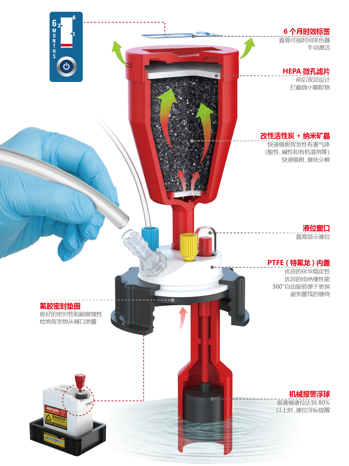 4simple課堂：廢液安全蓋如何有效防止廢液收集過程中揮發(fā)泄露造成的污染