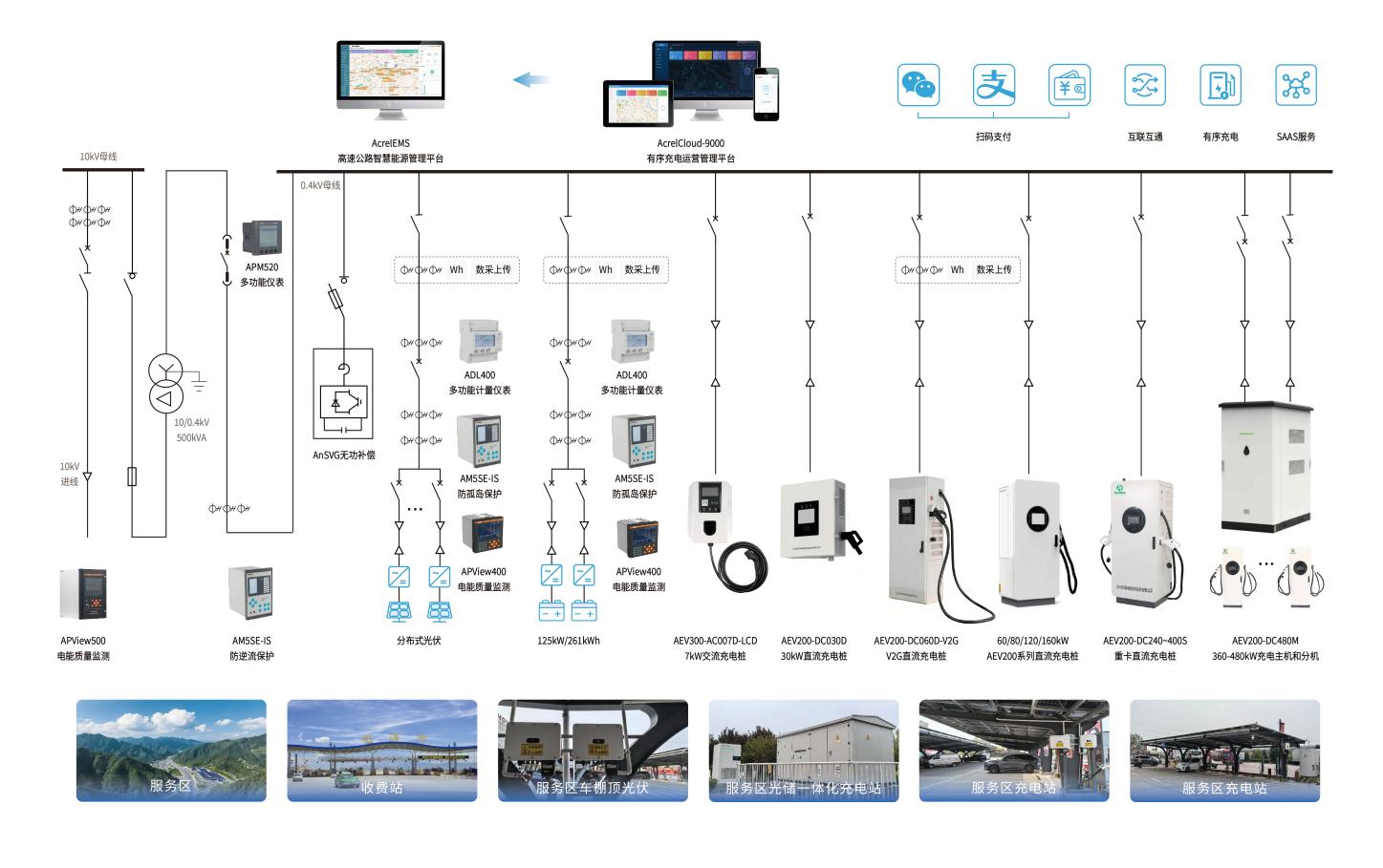 第二十八届高速公路信息化大会