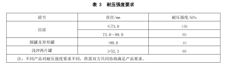 GB/T 14251-2017罐头食品金属容器密封性和耐压强度测试方法