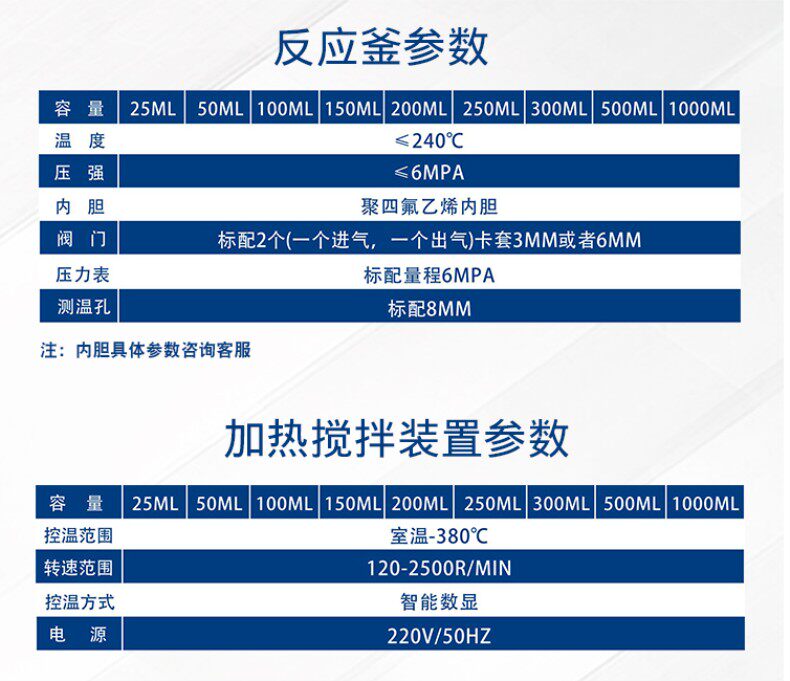 HG系列微型高壓反應(yīng)釜