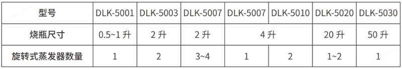 undefined 低溫冷卻循環泵